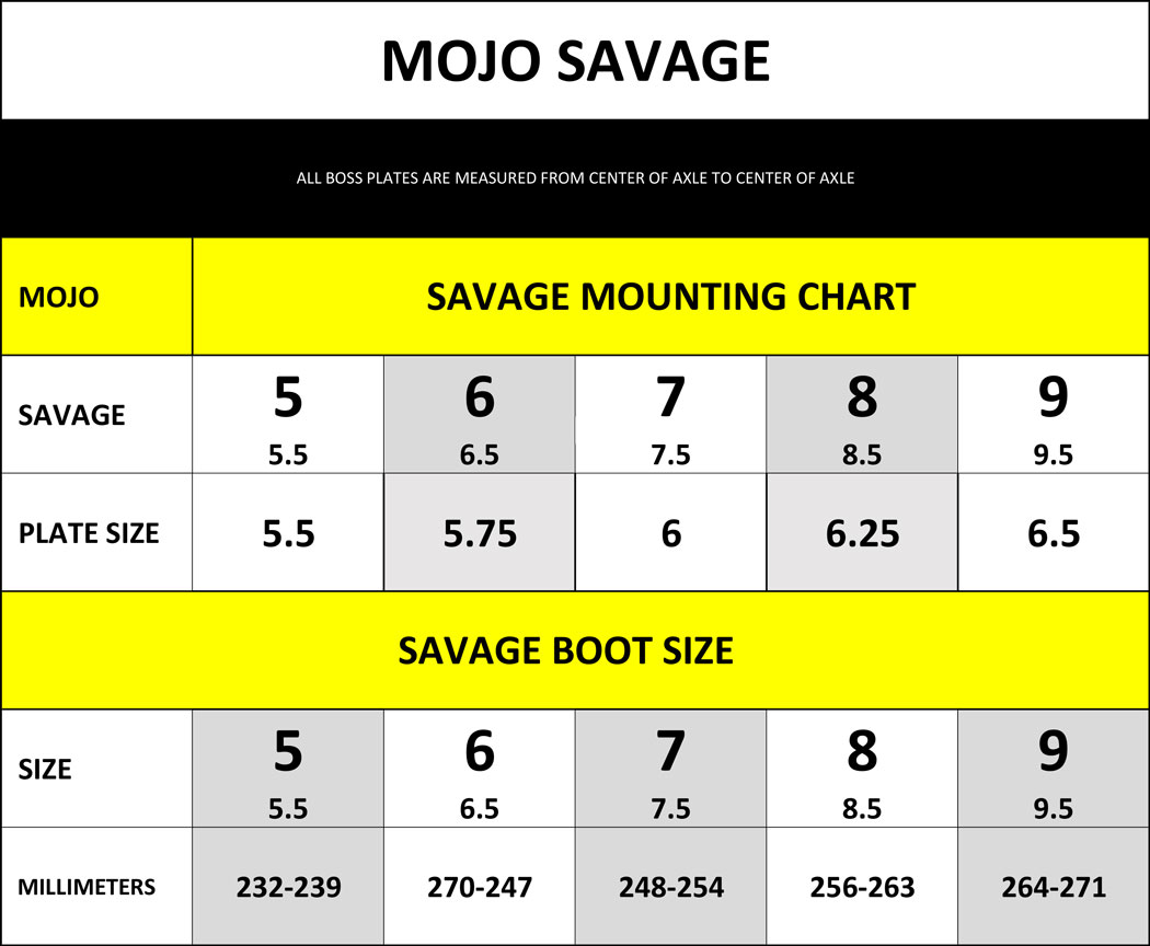 How to Measure Skate Plates